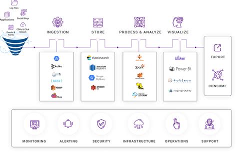 Data Engineering Services Build Real Time Aws Data Pipelines