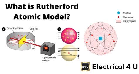 Rutherford Atomic Model Electrical4u