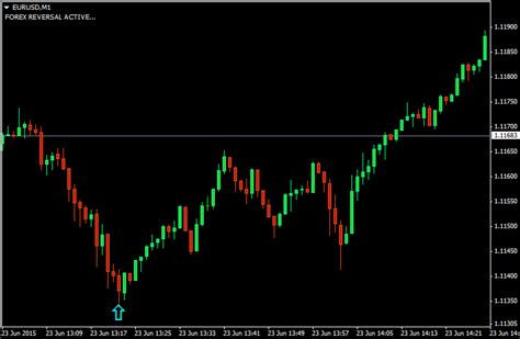 Mt4 Forex Indicator For Trend Reversals