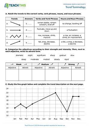Describing Graphs Charts Business English Activities Worksheets