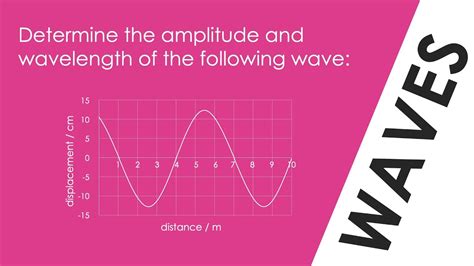 Amplitude And Wavelength Of A Wave Worked Example Gcse Physics