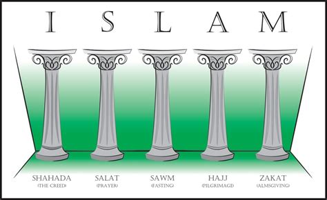 5 Pillars Of Islam Diagram Quizlet