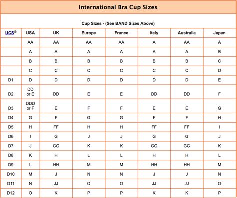 Cup Size Bra Size Chart With Pictures New To Nursing Bras Learn More About How A Fitting