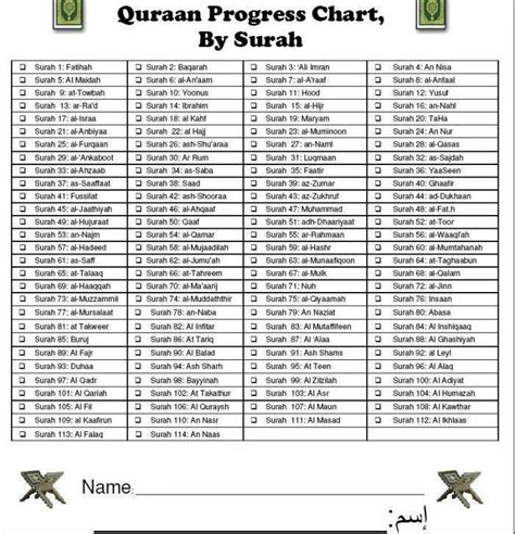 Quran Progress Chart By Surah How To Memorize Things Learn Quran