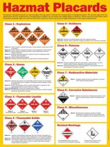 Safety Signs Safety Poster Shop