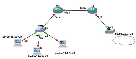 How To Implement Qos Bandwith Limit Cisco Community