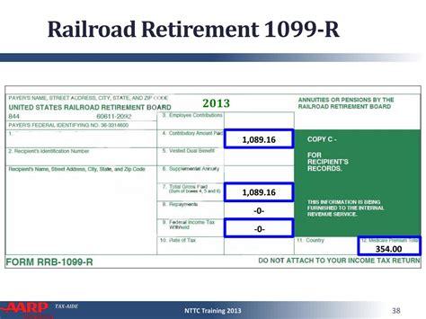 Ppt Retirement Income Iras And Pensions Powerpoint Presentation