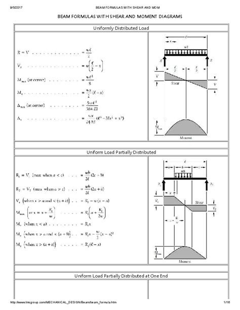 Shear And Moment Diagram Distributed Load
