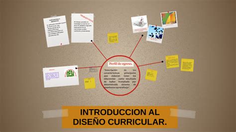 Introduccion Al DiseÑo Curricular By Guadalupe Mendez Urias On Prezi