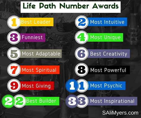 Life Path Number In Numerology Meanings Numerologycalculation Life