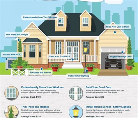 How To Increase The Value Of Your Home Infographic Best Infographics