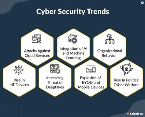 Cyber Security Trends For 2022 Future Of Cyber Security