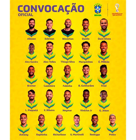 Tite Anunció La Lista De 26 Jugadores De Brasil Para El Mundial De Qatar Con La Presencia De