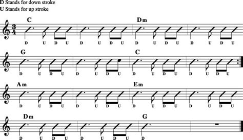 Acoustic Strumming Patterns Browse Patterns