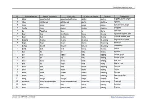 Tabla De Verbos En Ingles En Pasado Decoration Jacques Garcia