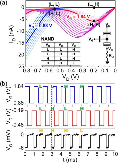 A Id Vd Characteristic Curves At Various Vg For The Fabricated Si Set