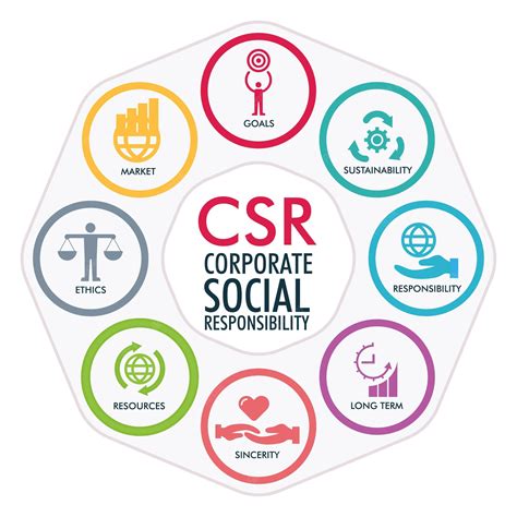 Premium Vector | CSR corporate social responsibility sustainability