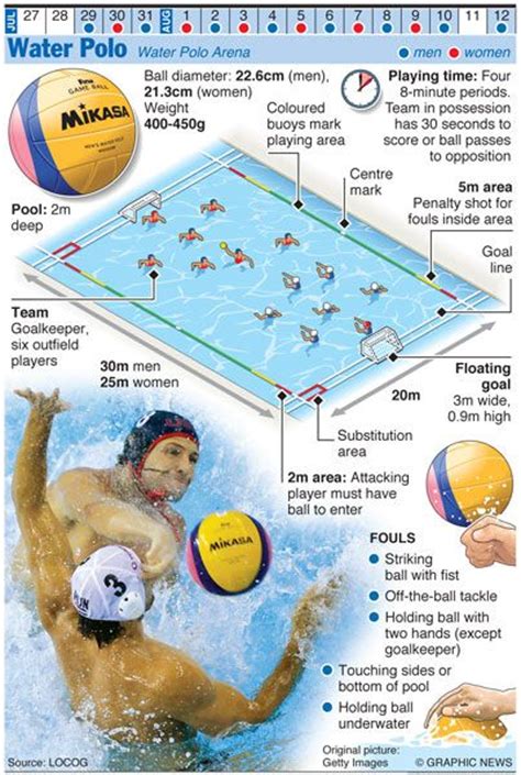 15 Water Polo How About Wrestling In 8 Ft Of Water Ideas Water Polo