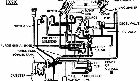 305 V8 Engine Diagram : Diagram Of 1986 Chevy C 10 Carburator Wiring