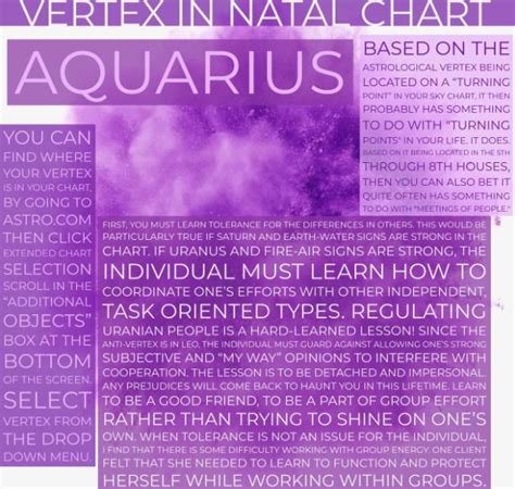Pin By Risingathena On Vertex In Sign And Houses Astrology Learn