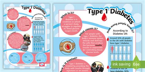 Type 1 Diabetes Information Poster Twinkl Ks2 Twinkl