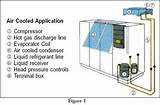 Precision Air Conditioning Unit