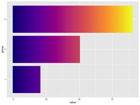 Solved Change Bar Plot Colour In Geom Bar With Ggplot In R Syntaxfix