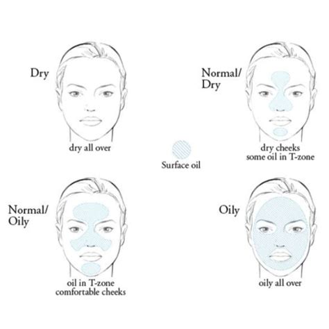 Do You Know Your Skin Type To Find Out Wash Your Face And Dont Use
