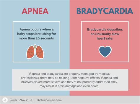 Many patients undergoing surgery are taking medications that slow the sinus heart. Apnea and Bradycardia in Newborns | Michigan Birth Injury ...