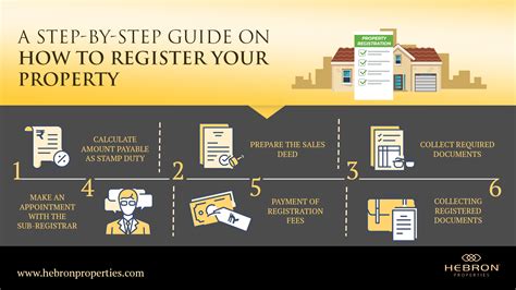 How To Do Property Registration Property Investments In Bangalore