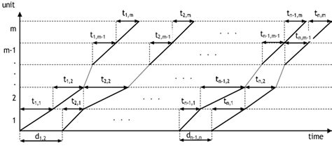 Line Of Balance Diagram Download Scientific Diagram