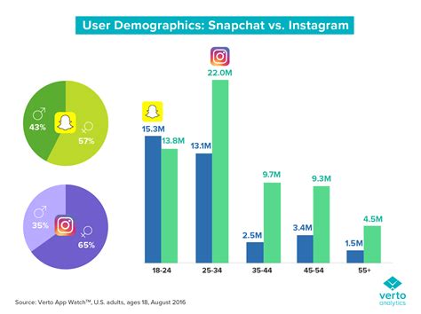 While instagram insights is a free tool, you can always expand your analytical skills by using different, more advanced. Is Instagram's latest Stories product a Snapchat killer?
