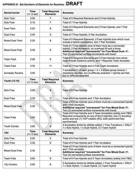 What Is Changing With The New Artistic Swimming Rules?