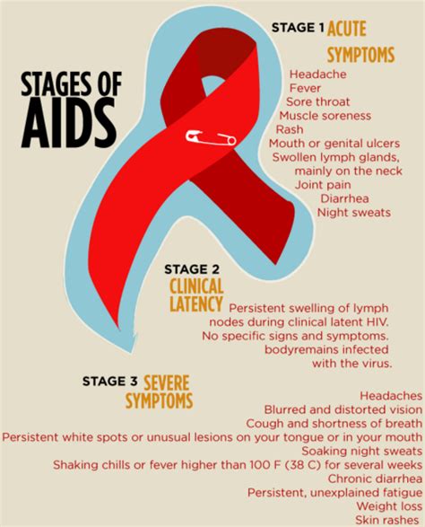 Early Signs Of Hiv In Men And Women