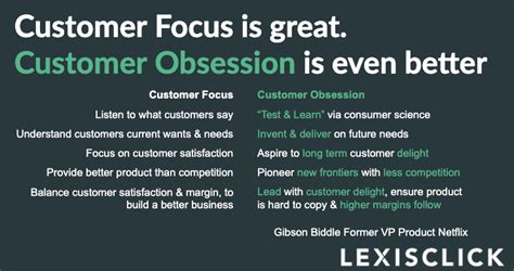 Customer Obsession The Secret To Amazons Success