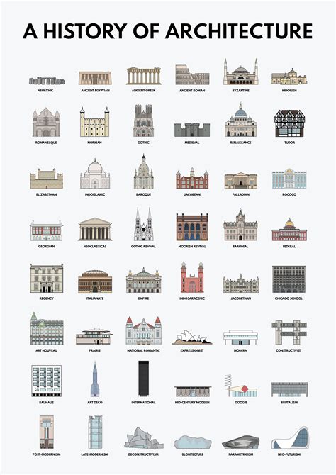 A History Of Architecture Infographic Poster On Behance 고딕 건축 미술사