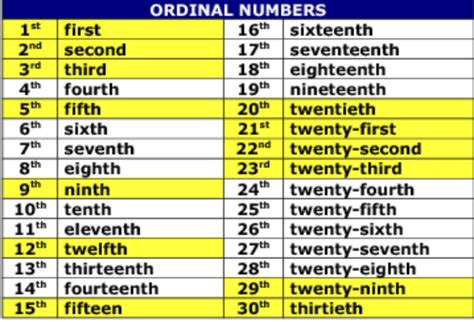 Ordinal Numbers And Month Worksheet