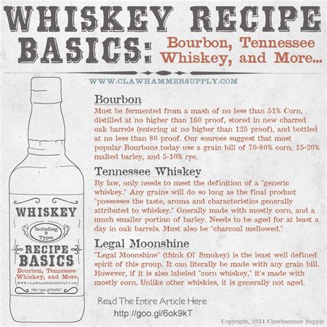 Whiskey Recipes Grains Proof And Aging Clawhammer Supply