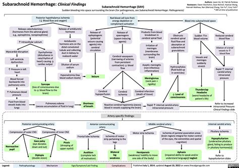 Pulmonary Edema Calgary Guide