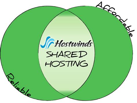 #Hostwinds offers the most affordable SHARED #WebHosting in the business! Sign up with us for a ...