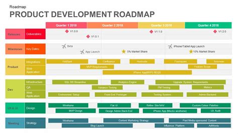 Gambar Technology Roadmap Template Gatotkaca Search