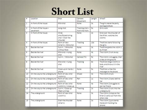 Media Short List