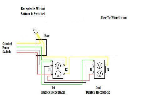 Wiring outlets together using the device terminals, instead of a pigtail splice as shown in the next diagram, can create a weakest link problem. Switched Receptacle Wiring In Series Diagram | Home electrical wiring, Outlet wiring, Home ...
