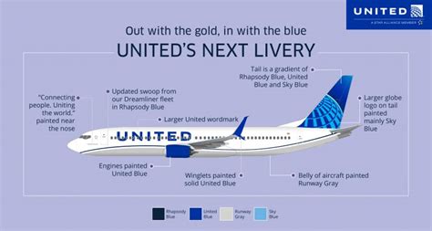 United Airlines Unveils New Aircraft Livery Aviation24be