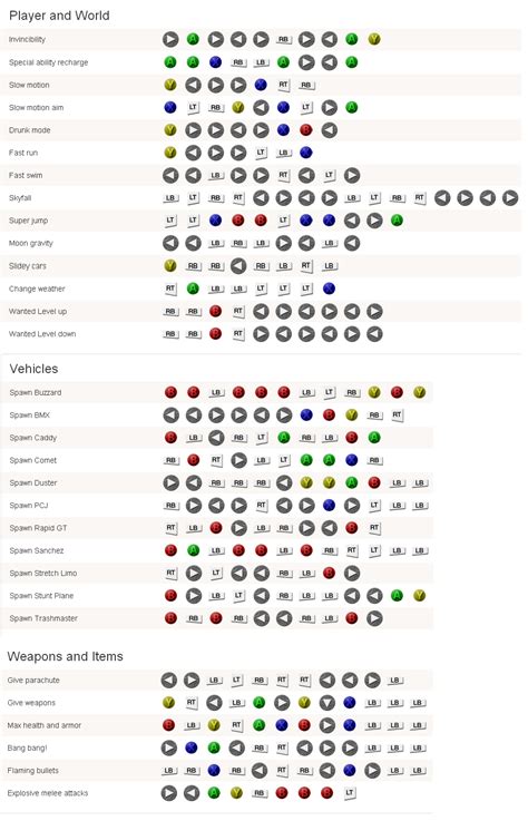 Gta 5 Cheats Guide Vehicles Items Players And World Gameranx