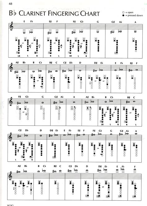 Clarinet Notes And Finger Chart