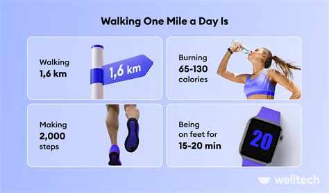 Im Walking A Mile A Day Will I Lose Weight Soon Welltech