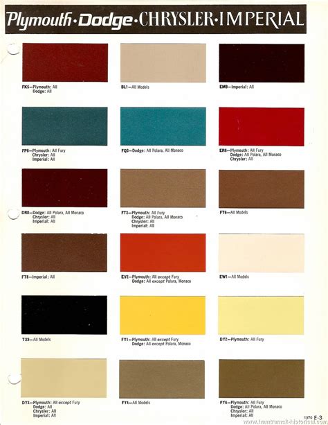 1970 Mopar Interior Color Codes
