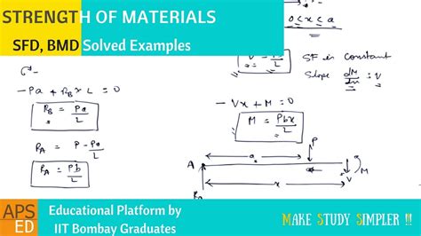 Strength of material or mechanics of solid SFD BMD Problems | Strength of Materials - YouTube