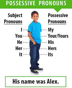 possessive pronoun